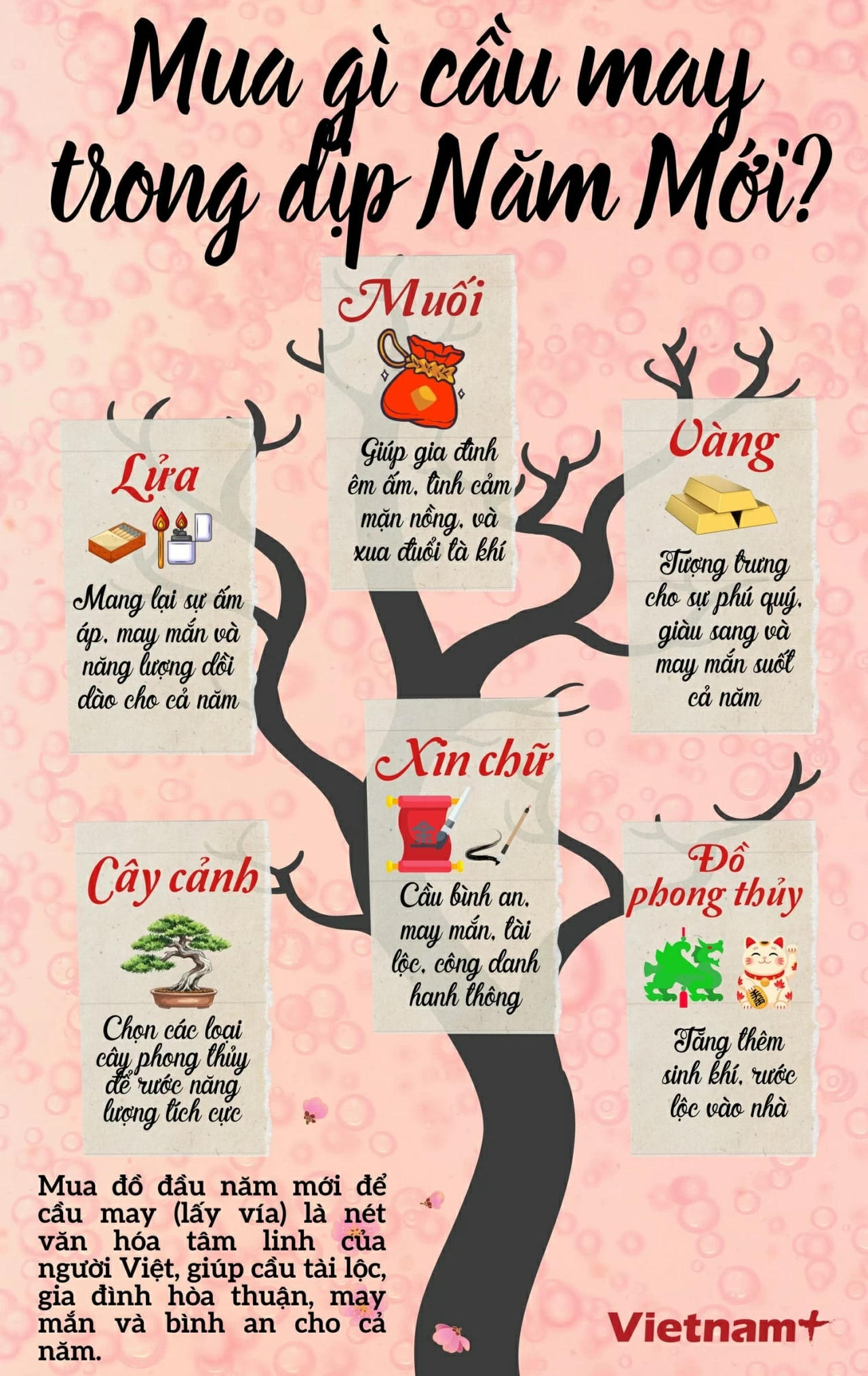 Mua gì cầu may trong những ngày đầu Năm Mới?