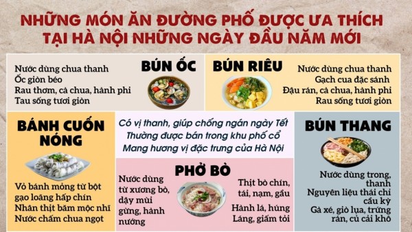 Điểm danh những món ăn đường phố được ưa thích tại Hà Nội