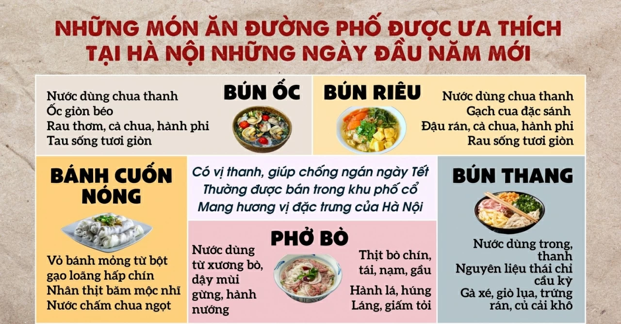 Những món ăn đường phố được ưa thích tại Hà Nội những ngày đầu năm mới