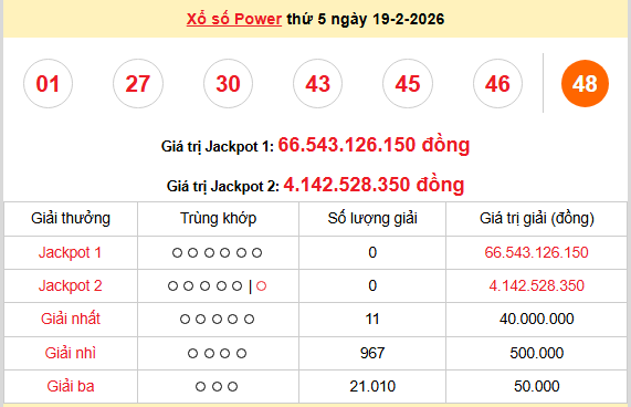 Vietlott 19/2, kết quả xổ số Vietlott Power mới nhất hôm nay thứ 5 ngày 19/2/2026