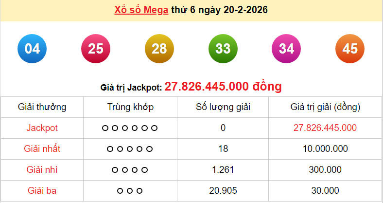 Vietlott 21/2, kết quả xổ số Vietlott Power hôm nay thứ 7 ngày 21/2/2026 Vietlott 21/2, kết quả xổ số Vietlott Power hôm nay thứ 7 ngày 21/2/2026