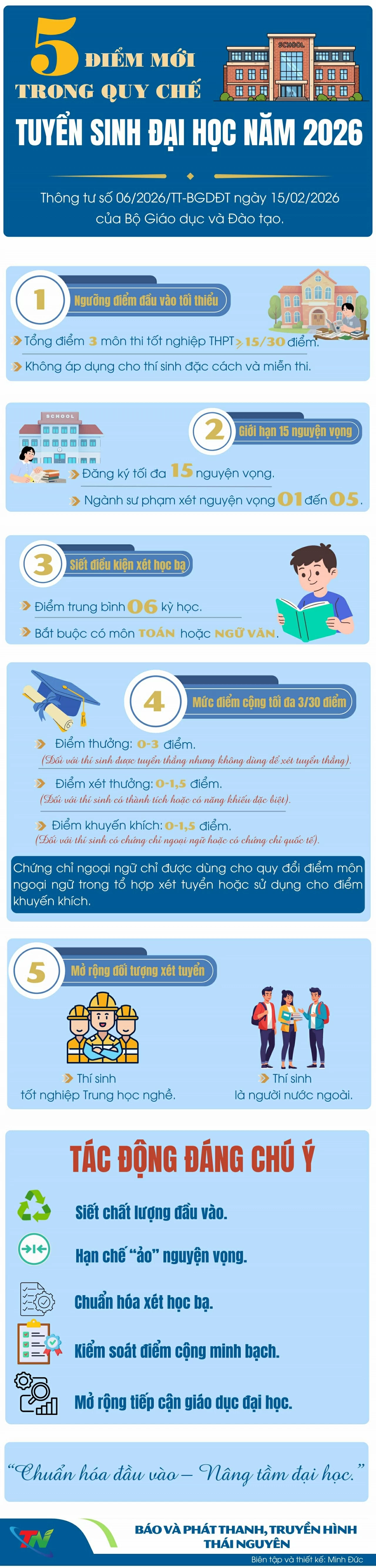 Những điểm mới trong Quy chế tuyển sinh đại học năm 2026