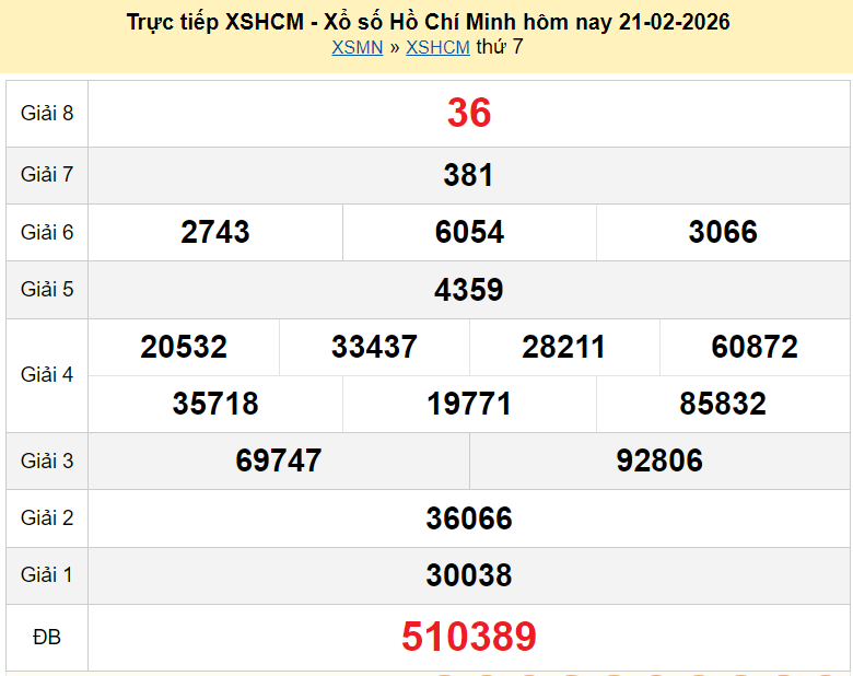 Trực tiếp kết quả xổ số TP Hồ Chí Minh ngày 28 tháng 2 năm 2026 XSHCM 28/2/2026 Trực tiếp kết quả xổ số TP Hồ Chí Minh ngày 28 tháng 2 năm 2026 XSHCM 28/2/2026