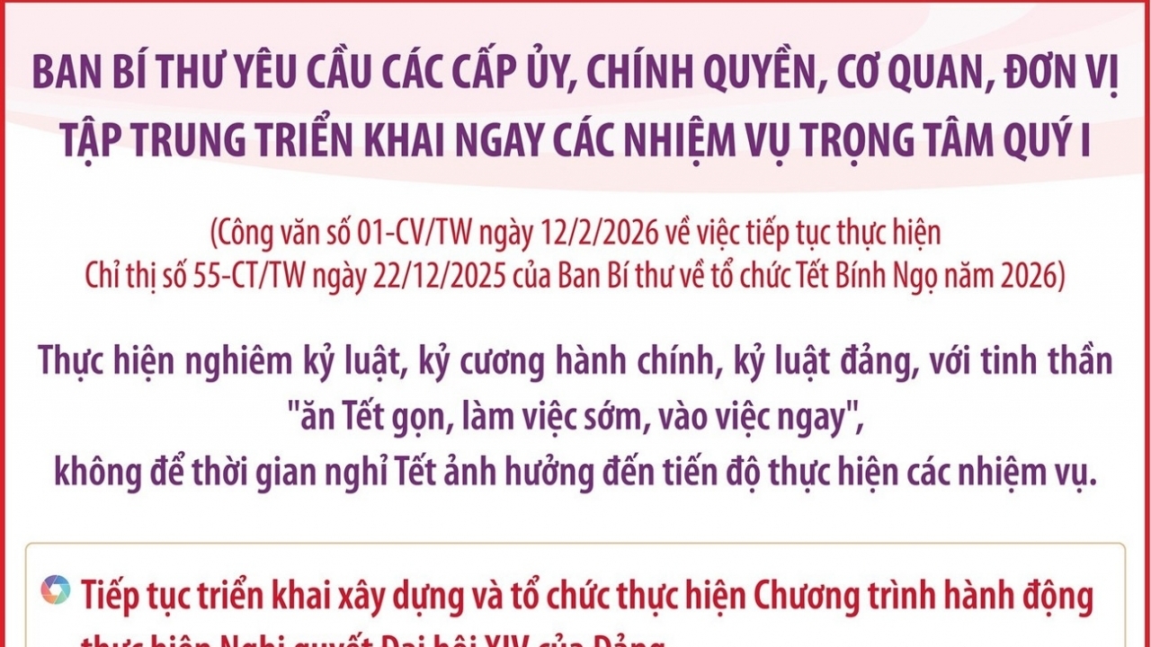 Ban Bí thư yêu cầu các cấp ủy, chính quyền triển khai ngay các nhiệm vụ trọng tâm quý I