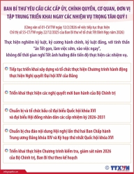 Ban Bí thư yêu cầu các cấp ủy, chính quyền triển khai ngay các nhiệm vụ trọng tâm quý I