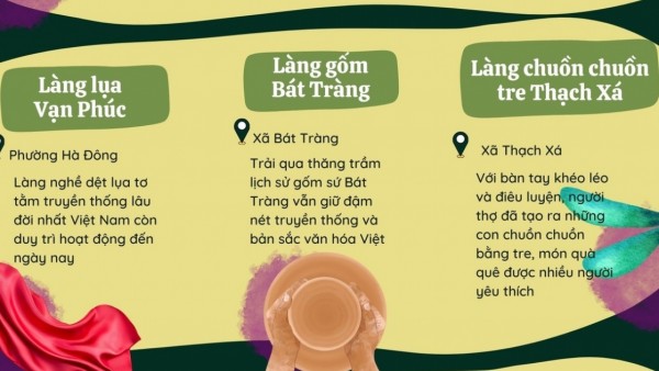 Dịp Tết Nguyên đán, tham quan, trải nghiệm một số làng nghề Hà Nội