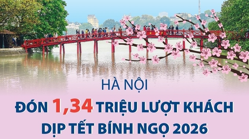 Hà Nội đón 1,34 triệu lượt khách dịp Tết Bính Ngọ 2026