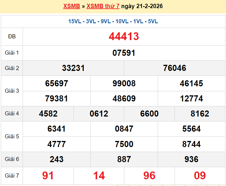 Dự đoán XSMB 23/2/2026 kết quả xổ số miền Bắc hôm nay thứ 2 ngày 23/2/2026