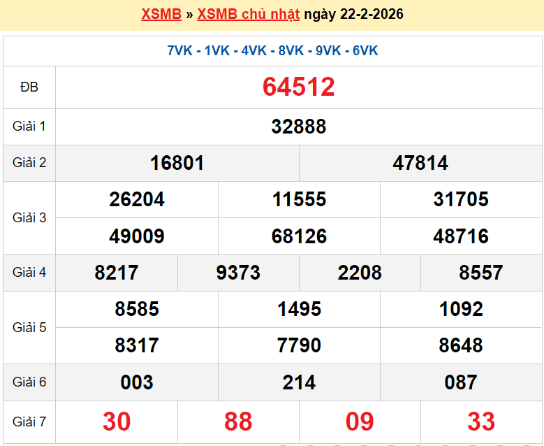 Dự đoán XSMB 22/2/2026 kết quả xổ số miền Bắc hôm nay Chủ nhật ngày 22/2/2026