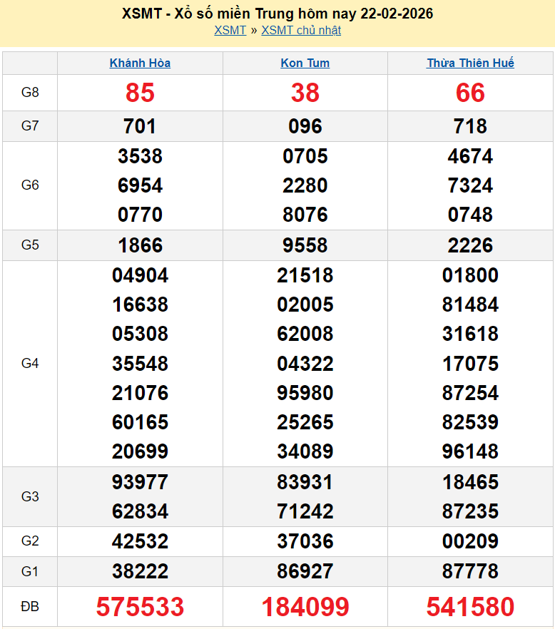 XSMT 23/2/2026 kết quả xổ số miền Trung hôm nay ngày 23 tháng 2 năm 2026