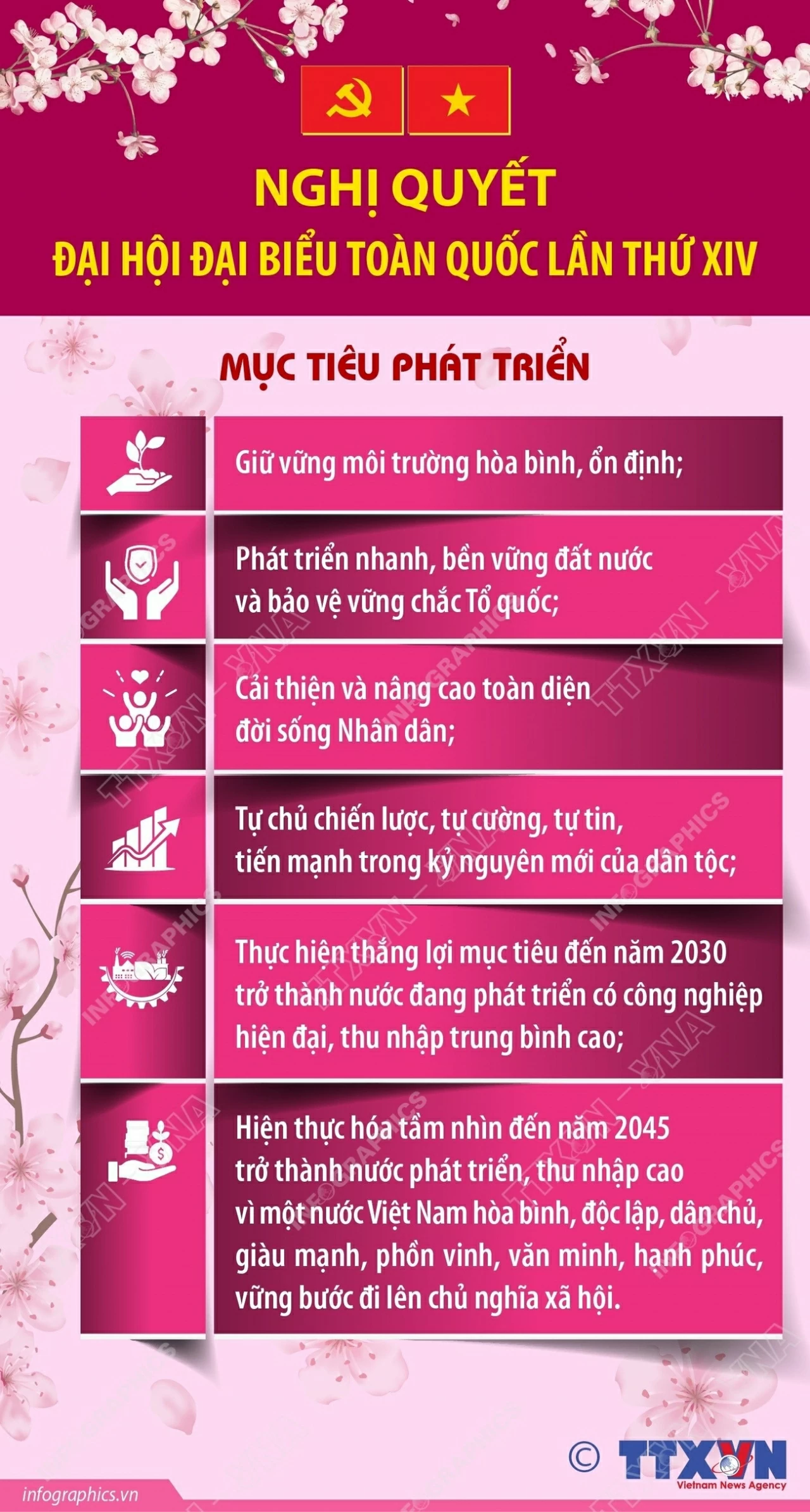 Nghị quyết Đại hội XIV của Đảng: Các mục tiêu phát triển của đất nước