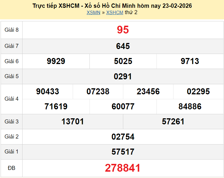 XSHCM 23/2/2026 kết quả xổ số TPHCM hôm nay ngày 23 tháng 2 năm 2026