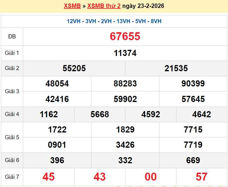 Dự đoán XSMB 23/2/2026 kết quả xổ số miền Bắc hôm nay thứ 2 ngày 23/2/2026