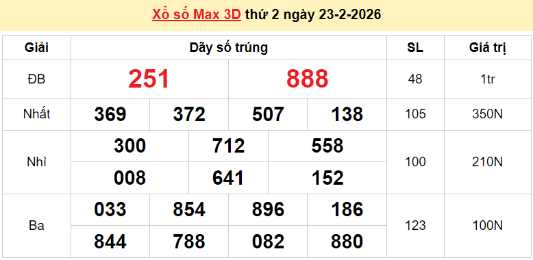 Vietlott 24/2/2026 kết quả xổ số Vietlott Power hôm nay thứ 3 ngày 24/2/2026 Vietlott 24/2/2026 kết quả xổ số Vietlott Power hôm nay thứ 3 ngày 24/2/2026