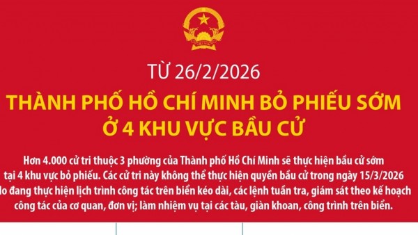 Từ 26/2, TP. Hồ Chí Minh bỏ phiếu sớm ở 4 khu vực bầu cử