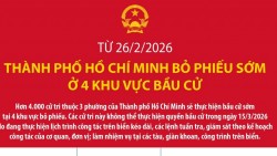 Từ 26/2, TP. Hồ Chí Minh bỏ phiếu sớm ở 4 khu vực bầu cử