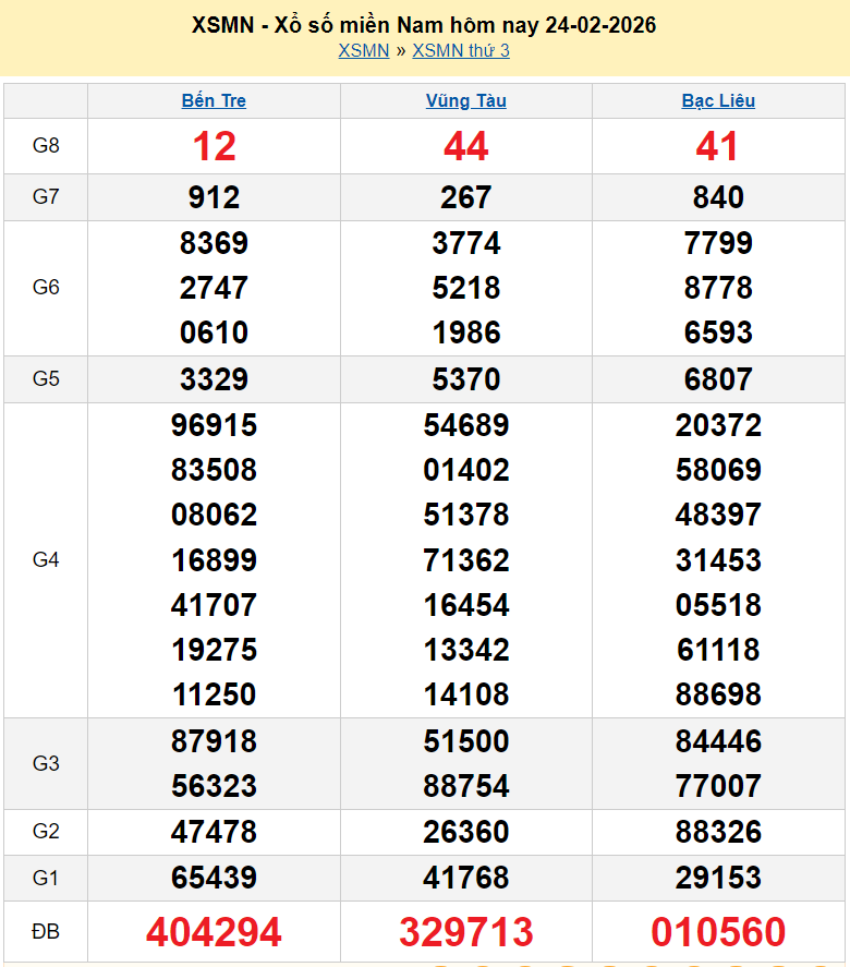 Trực tiếp XSMN 26/2/2026 kết quả xổ số miền Nam ngày 26 tháng 2 năm 2026