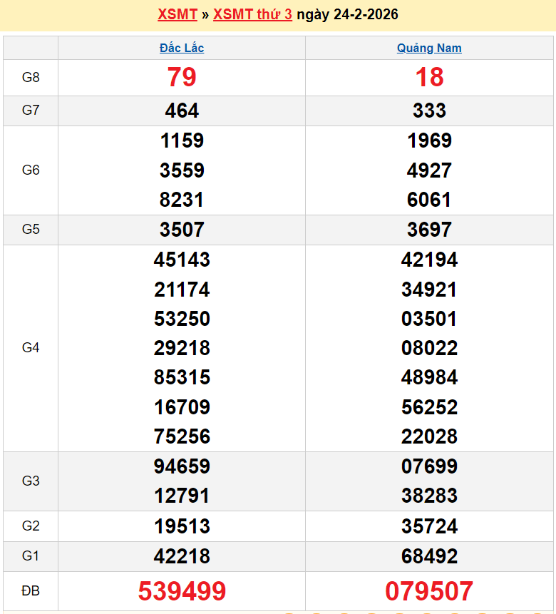 Trực tiếp kết quả xổ số miền Trung ngày 26 tháng 2 năm 2026 - XSMT 26/2/2026