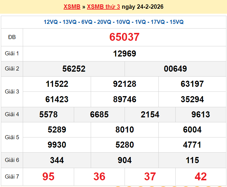 XSMB 25/2/2026 kết quả xổ số miền Bắc hôm nay thứ 4 ngày 25/2/2026