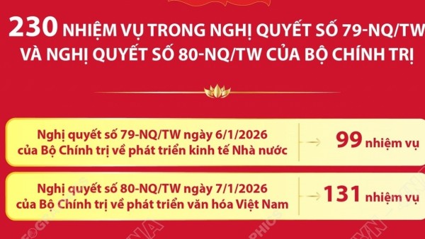 230 nhiệm vụ trong Nghị quyết số 79 và Nghị quyết số 80 của Bộ Chính trị