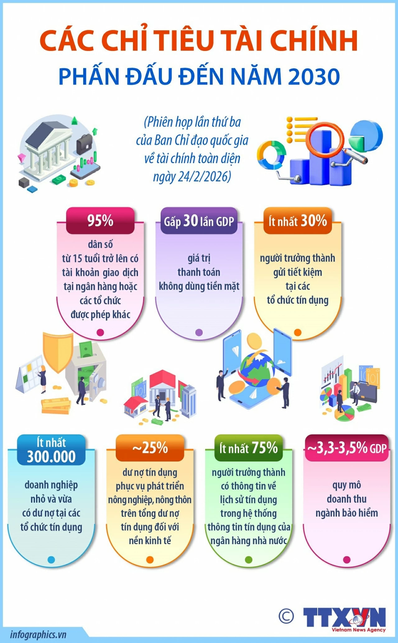 Các chỉ tiêu tài chính phấn đấu đến năm 2030