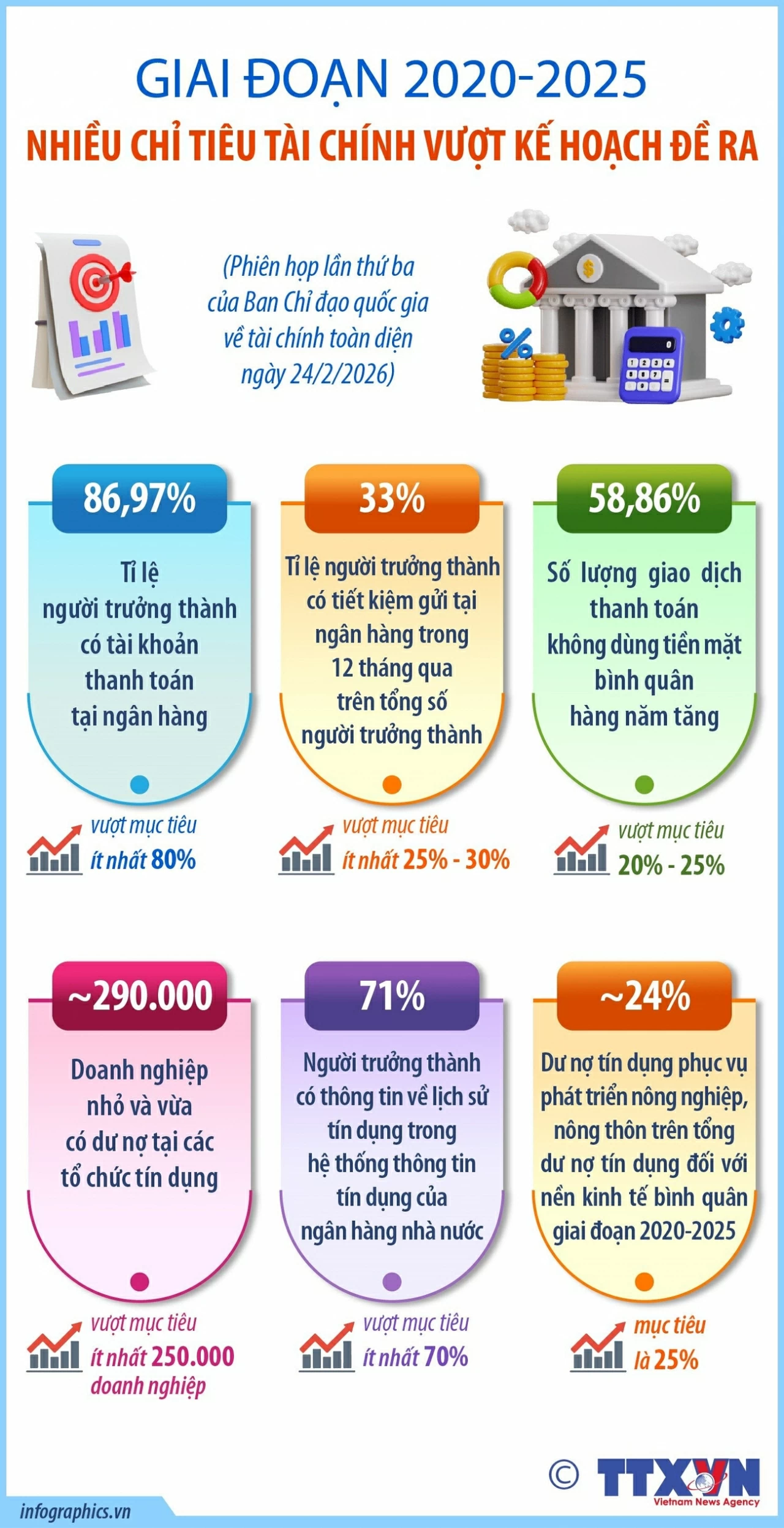 Các chỉ tiêu tài chính phấn đấu đến năm 2030