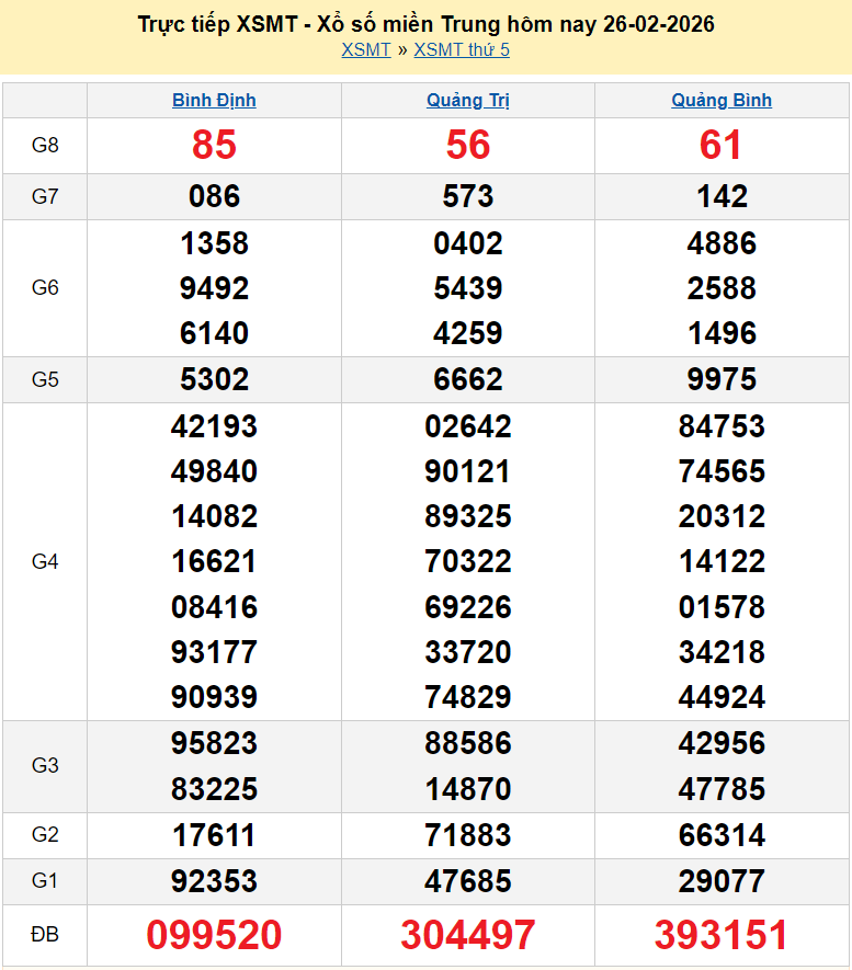 XSMT 27/2/2026 kết quả xổ số miền Trung hôm nay ngày 27 tháng 2 năm 2026 XSMT 27/2/2026 kết quả xổ số miền Trung hôm nay ngày 27 tháng 2 năm 2026