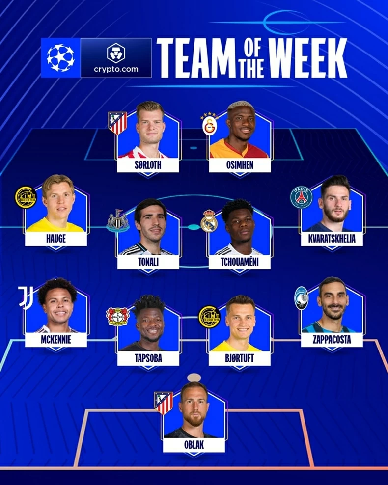 Đội hình xuất sắc nhất lượt về play-off Champions League