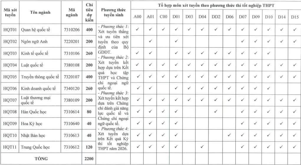 Học viện Ngoại giao công bố phương thức tuyển sinh năm 2026