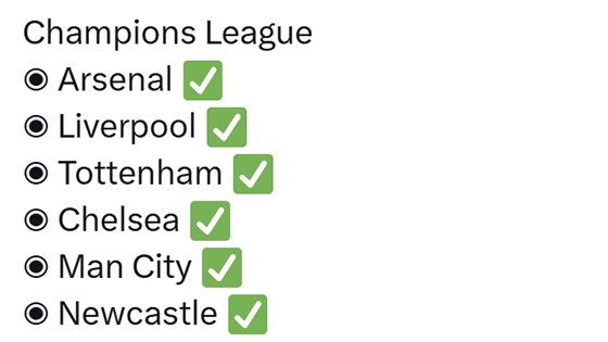 Tất cả 9 câu lạc bộ Anh đều giành vé vào vòng 1/8 cúp châu Âu