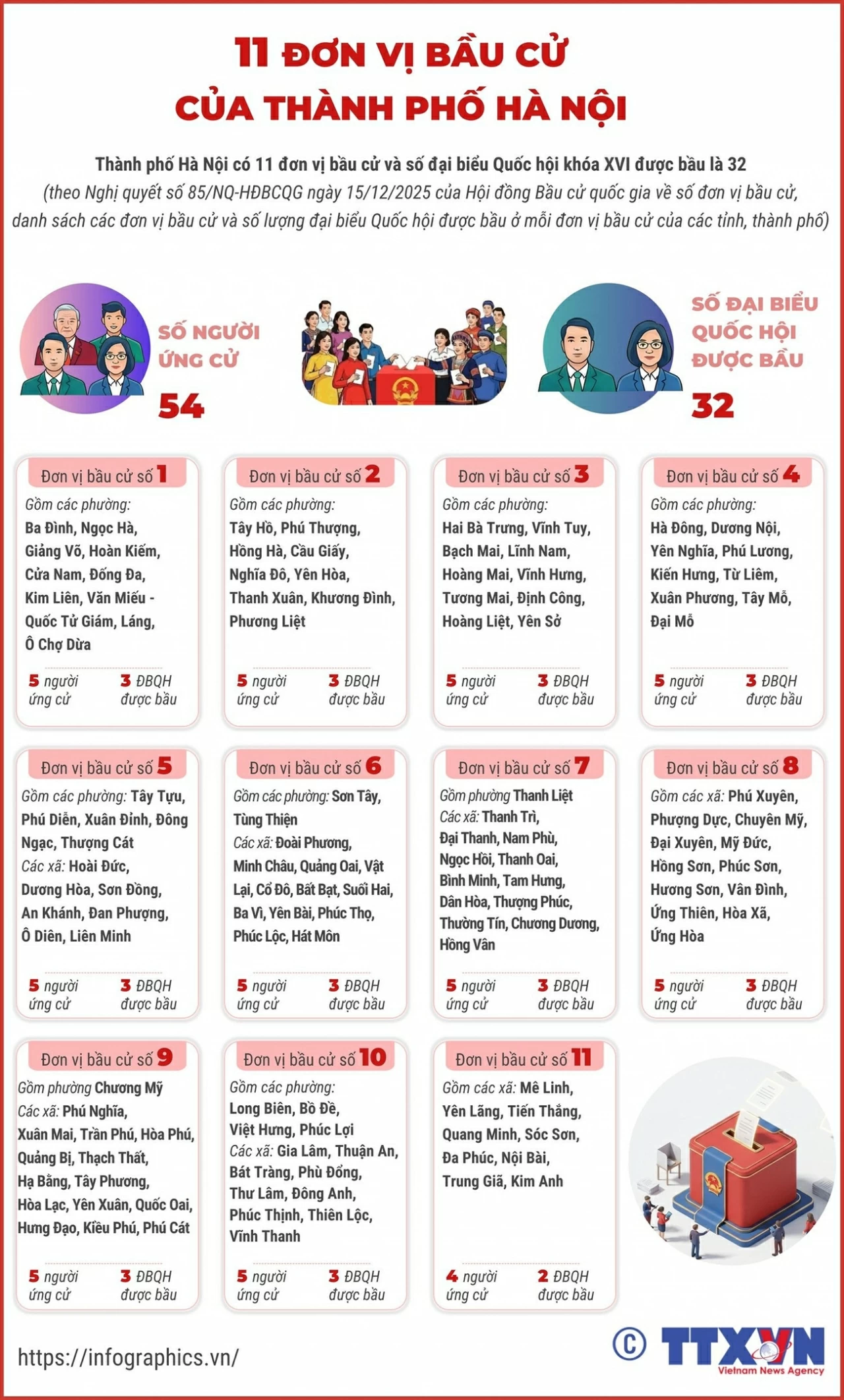 11 đơn vị bầu cử của TP. Hà Nội