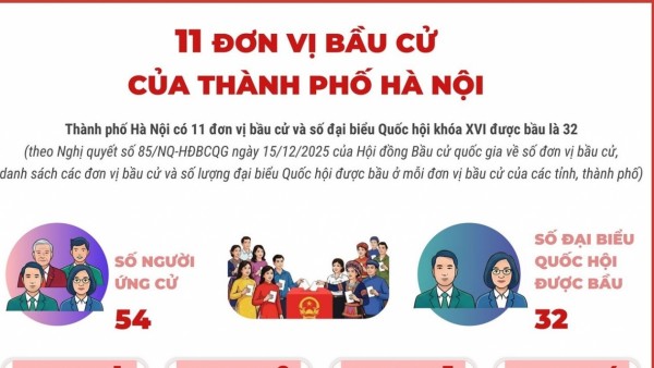 11 đơn vị bầu cử của TP. Hà Nội