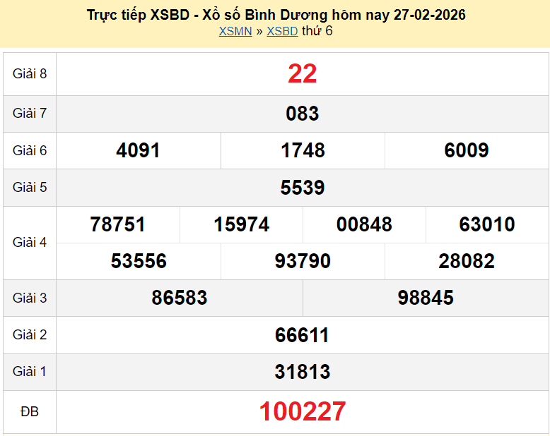 XSBD 27/2/2026 kết quả xổ số Bình Dương hôm nay ngày 27 tháng 2 năm 2026 XSBD 27/2/2026 kết quả xổ số Bình Dương hôm nay ngày 27 tháng 2 năm 2026