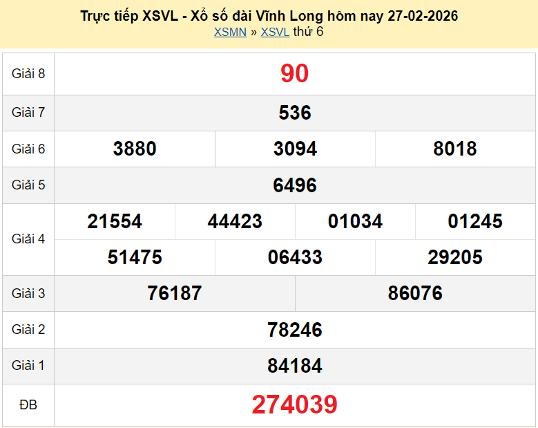 Trực tiếp kết quả xổ số Vĩnh Long ngày 6 tháng 3 năm 2026 XSVL 6/3/2026