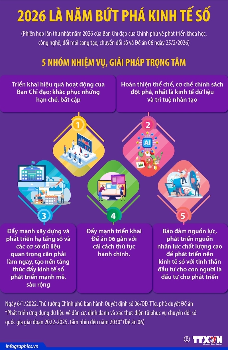 2026: Năm bứt phá kinh tế số của Việt Nam