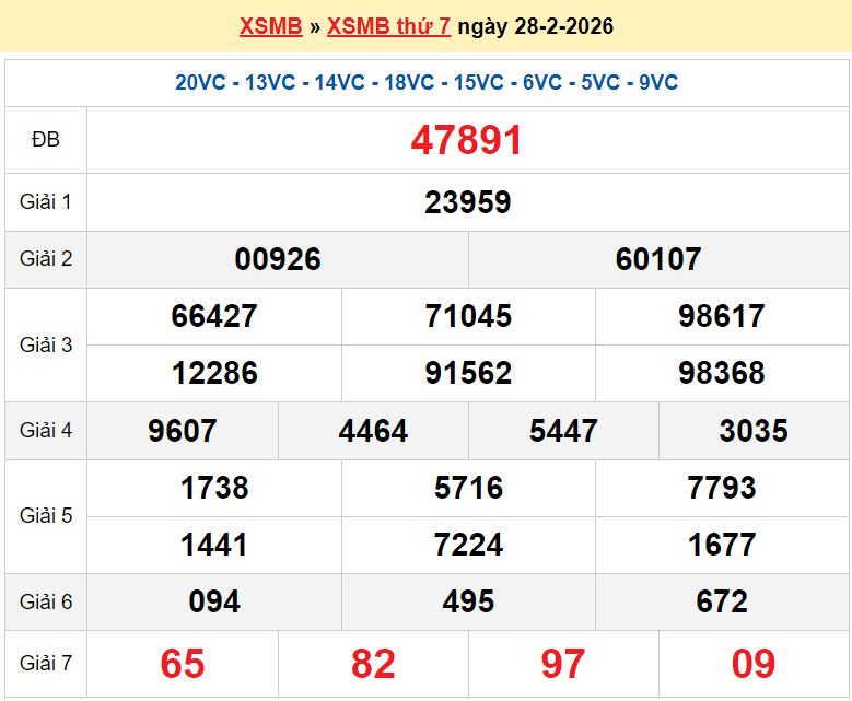Trực tiếp kết quả xổ số miền Bắc thứ 2 ngày 2/3/2026 - dự đoán XSMB 2/3/2026 Trực tiếp kết quả xổ số miền Bắc thứ 2 ngày 2/3/2026 - dự đoán XSMB 2/3/2026