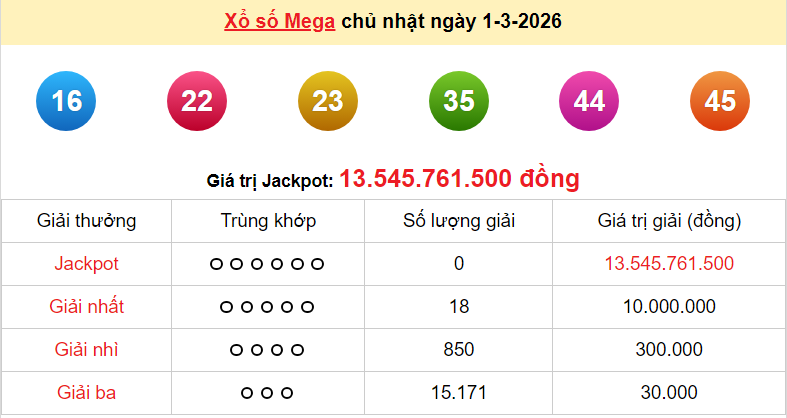 Vietlott 2/3/2026 kết quả xổ số Vietlott Max 3D hôm nay thứ 2 ngày 2/3/2026 Vietlott 2/3/2026 kết quả xổ số Vietlott Max 3D hôm nay thứ 2 ngày 2/3/2026