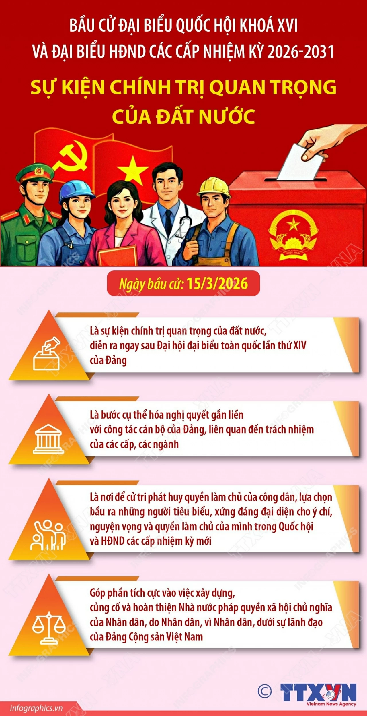 Bầu cử Quốc hội và HĐND: Sự kiện chính trị quan trọng của đất nước