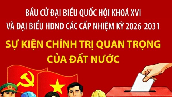 Bầu cử Quốc hội và HĐND: Sự kiện chính trị quan trọng của đất nước