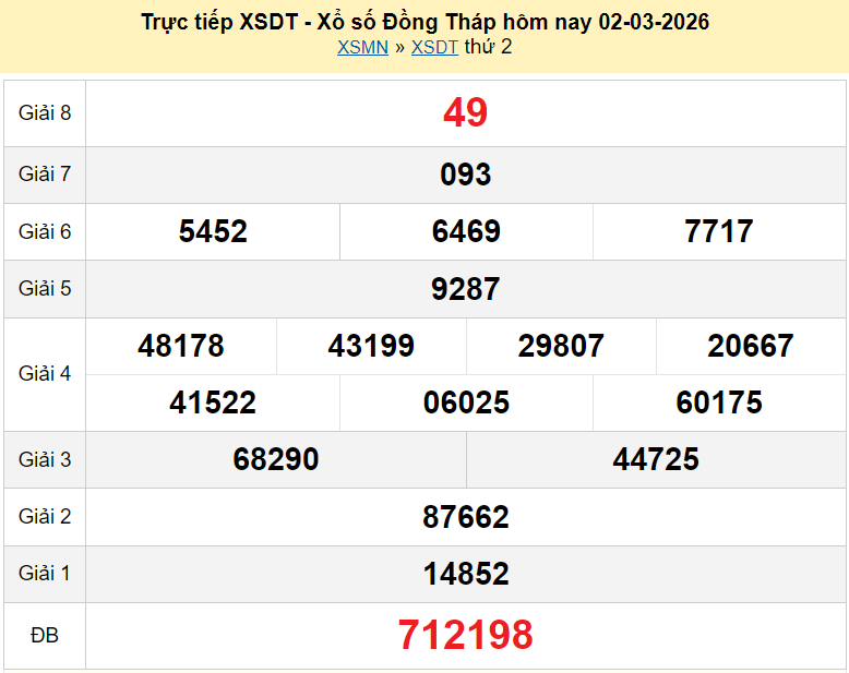 Trực tiếp kết quả xổ số Đồng Tháp ngày 9 tháng 3 năm 2026 XSDT 9/3/2026 Trực tiếp kết quả xổ số Đồng Tháp ngày 9 tháng 3 năm 2026 XSDT 9/3/2026