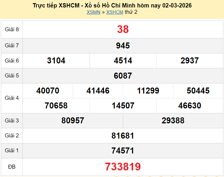 Trực tiếp kết quả xổ số TP Hồ Chí Minh ngày 9 tháng 3 năm 2026 XSHCM 9/3/2026 Trực tiếp kết quả xổ số TP Hồ Chí Minh ngày 9 tháng 3 năm 2026 XSHCM 9/3/2026