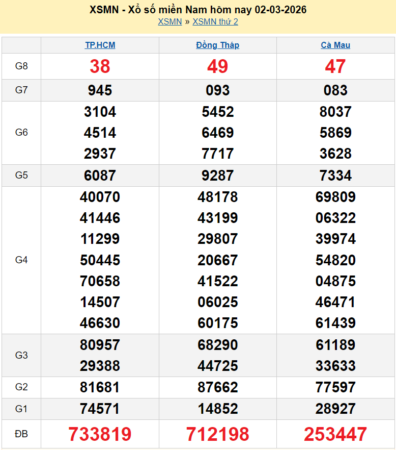 Trực tiếp XSMN 4/3/2026 kết quả xổ số miền Nam ngày 4 tháng 3 năm 2026 Trực tiếp XSMN 4/3/2026 kết quả xổ số miền Nam ngày 4 tháng 3 năm 2026