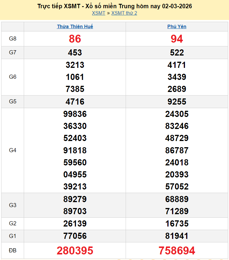 XSMT 2/3/2026 kết quả xổ số miền Trung hôm nay ngày 2 tháng 3 năm 2026 XSMT 2/3/2026 kết quả xổ số miền Trung hôm nay ngày 2 tháng 3 năm 2026