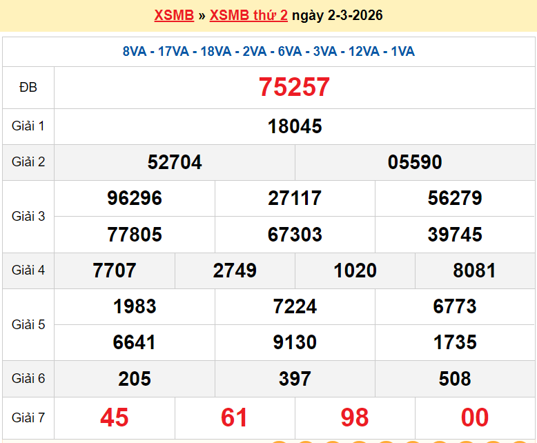 XSMB 2/3/2026 kết quả xổ số miền Bắc hôm nay thứ 2 ngày 2/3/2026