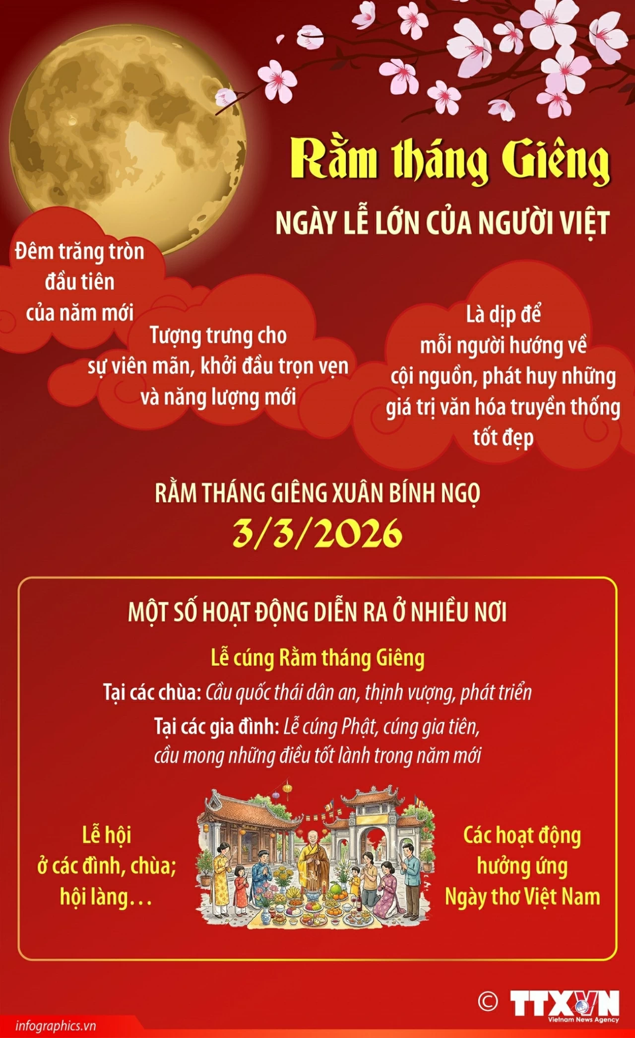 Rằm tháng Giêng - Ngày lễ lớn của người Việt