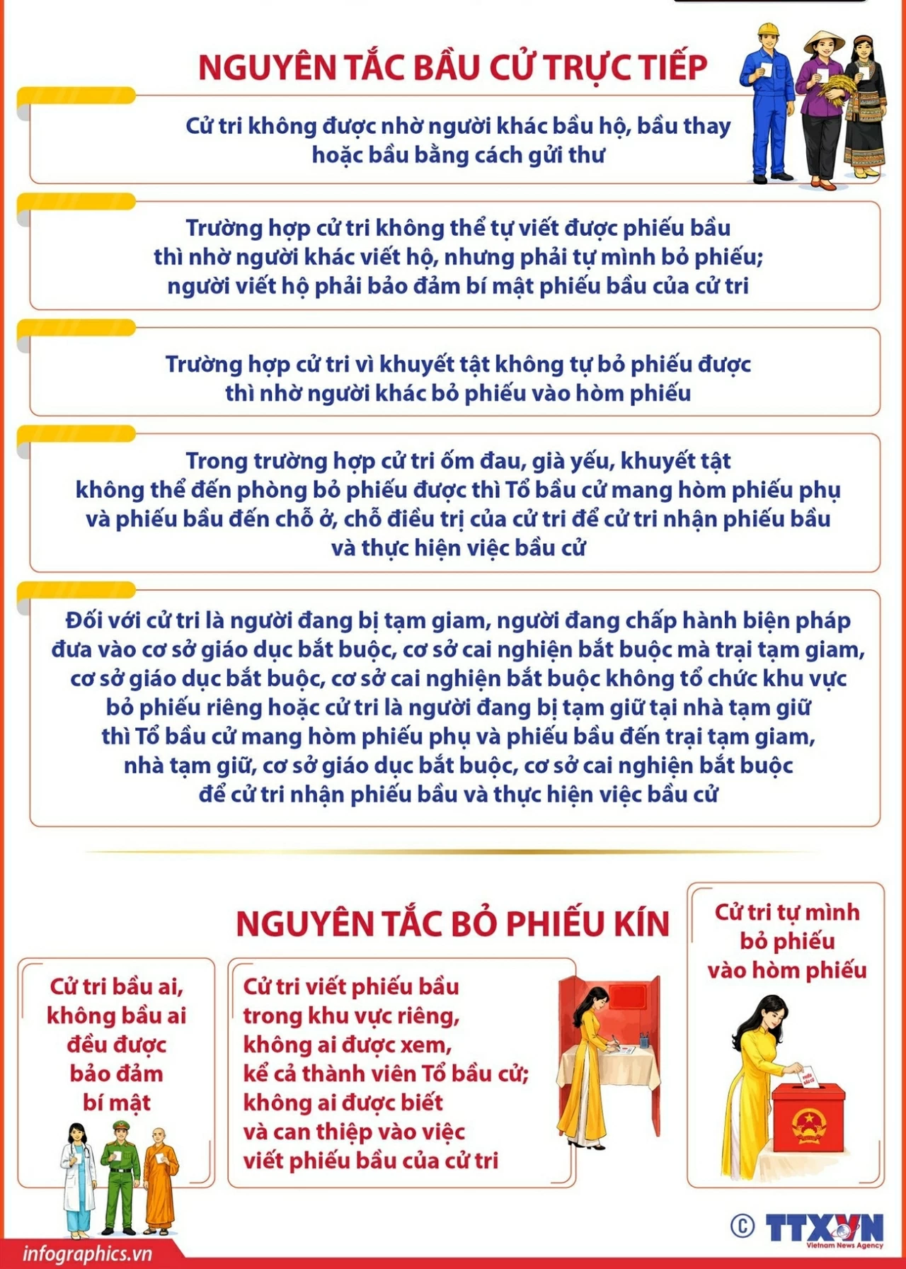 Những nguyên tắc bầu cử đại biểu Quốc hội, đại biểu HĐND Những nguyên tắc bầu cử đại biểu Quốc hội, đại biểu HĐND