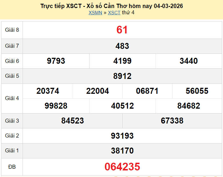 Trực tiếp kết quả xổ số Cần Thơ ngày 11 tháng 3 năm 2026 XSCT 11/3/2026