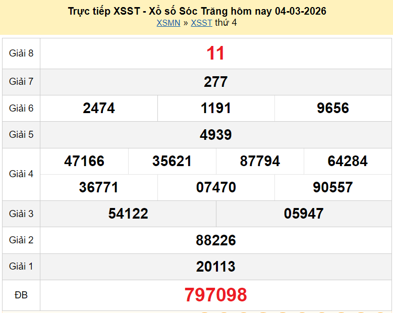 Trực tiếp kết quả xổ số Sóc Trăng ngày 11 tháng 3 năm 2026 XSST 11/3/2026