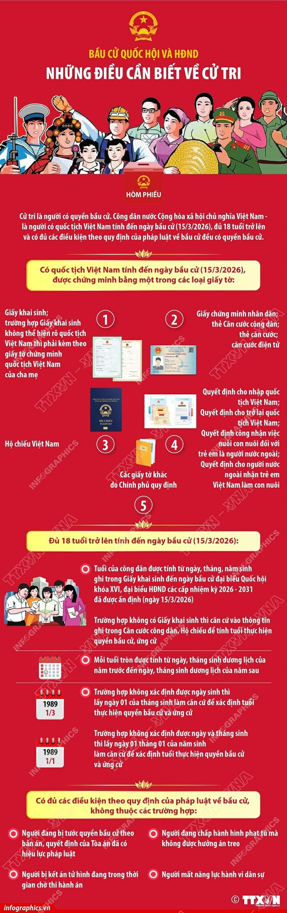 Bầu cử Quốc hội và Hội đồng Nhân dân: Những điều cần biết về cử tri