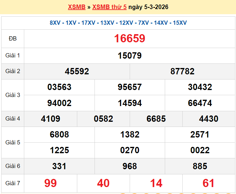 XSMB 6/3/2026 kết quả xổ số miền Bắc thứ 6 ngày 6/3/2026 - dự đoán SXMB 6/3